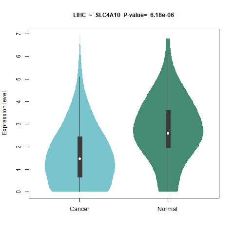 SLC4A10 _LIHC.png